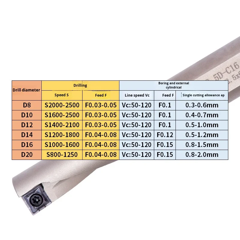 Single-Flute U Drill TCAP Drill-Boring Integrated Tool Holder Quick Drill Bit Q/XCMT04 Special Solid Carbide Inserts Drilling