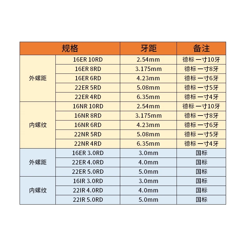 30 Degree Inner And Outer Circular Tooth Thread Insert ROUND16ER6/8RD IR6/8 GR928 Arc