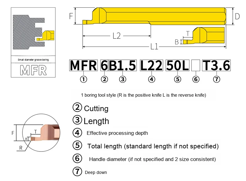 KEUE CNC MFR 5B1.5 L22 Micro Carbide 2-Flute Grooving Cutter | 1.5mm Diameter CNC Tool for End Face Boring