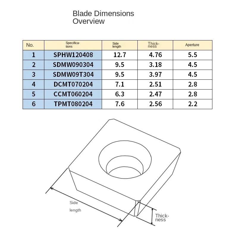 All Kinds Of Chamferling Machine Blade SDMT090304 09T304 SPHW120408 TPMT080204 CCMT