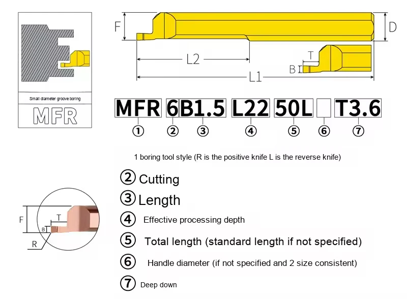 MFR 5B1.5 L22 Micro Carbide Grooving Cutter | 1.5mm Small Diameter CNC Tool For End Face Boring
